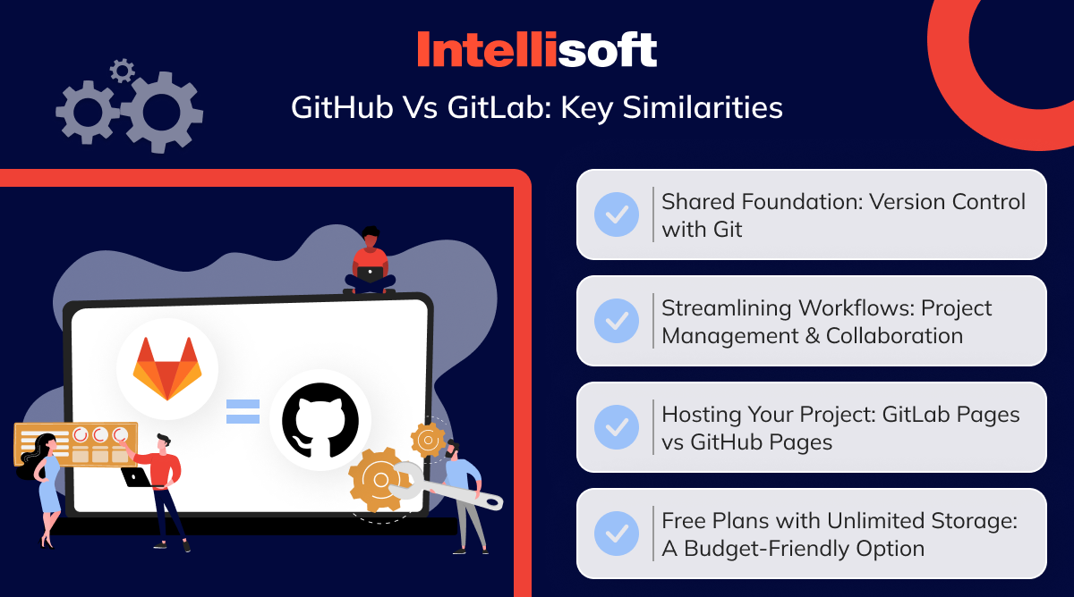 GitHub vs GitLab: Key Similarities