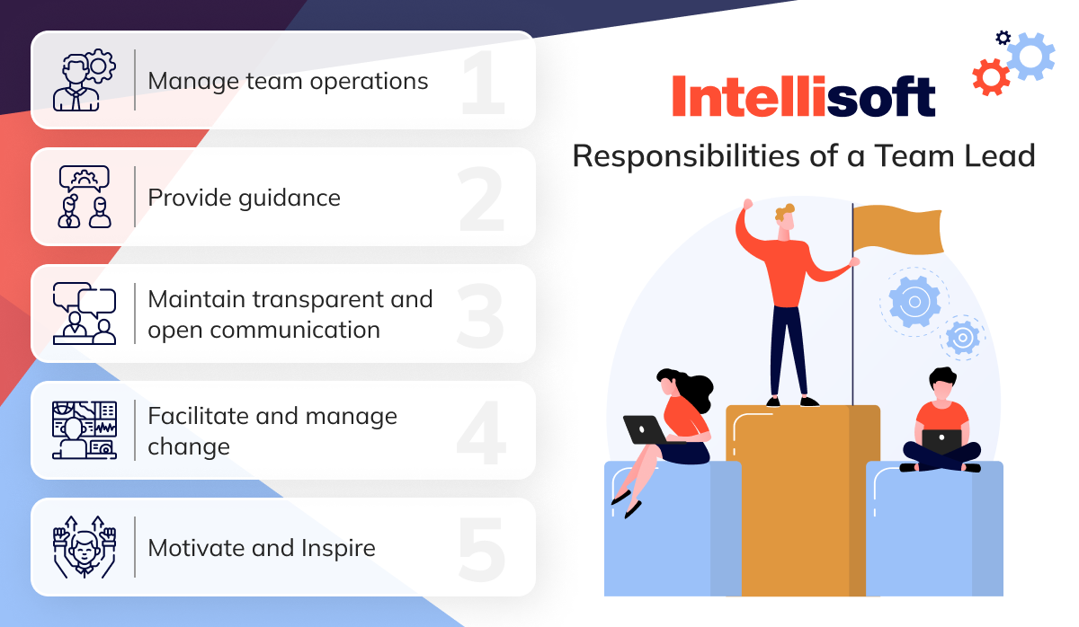 Responsibilities of a team lead 