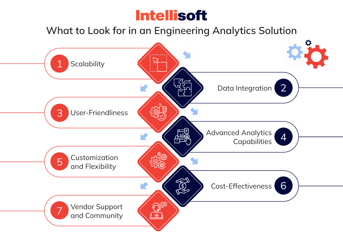 What to Look for in an Engineering Analytics Solution