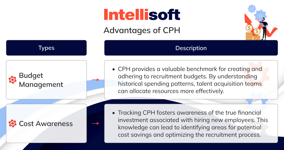 advantages of Cost Per Hire 