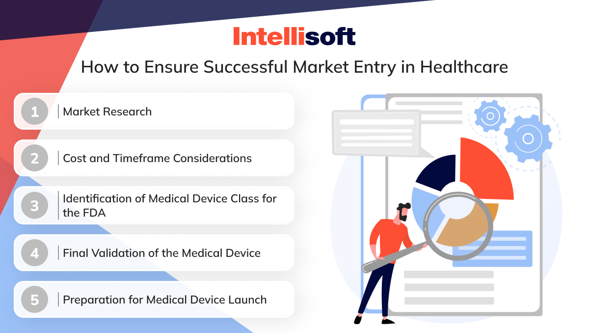 how to ensure successful market entry in healthcare