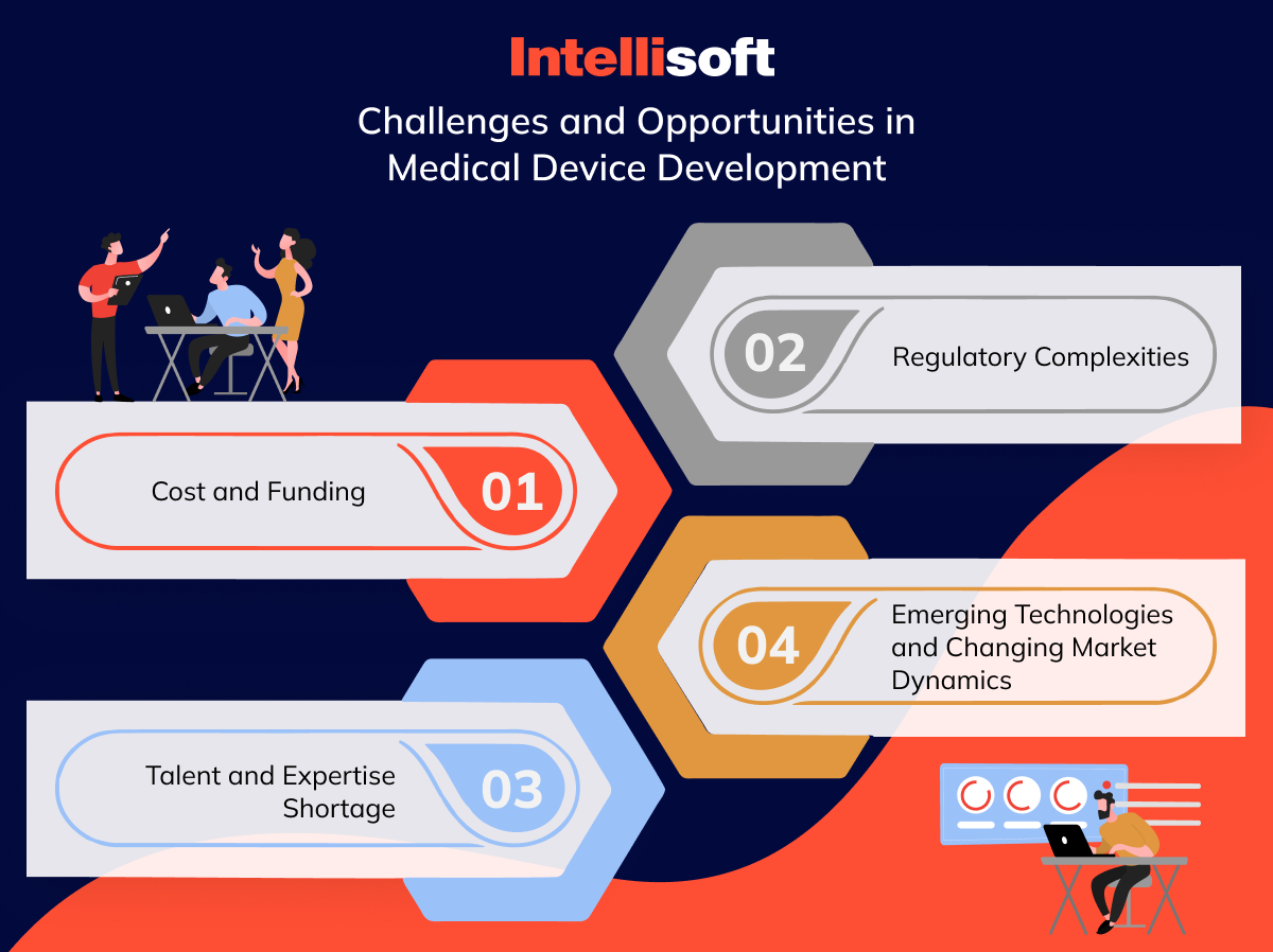 Challenges and Opportunities in Medical Device Development
