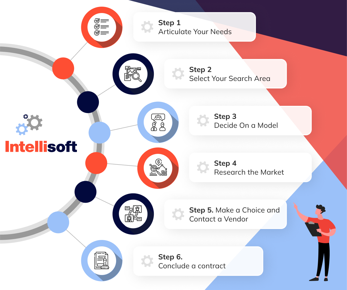How To Choose and Hire a Vendor for Your Project: 6 Steps