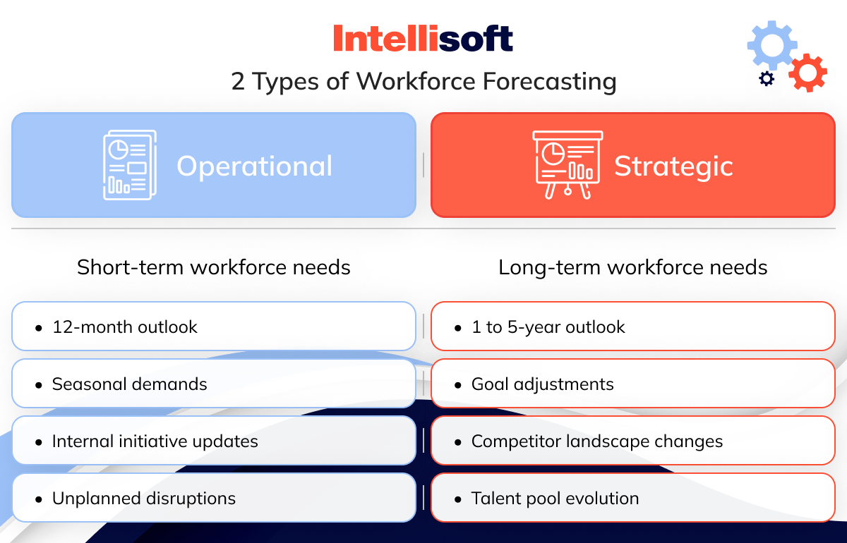 How does workforce forecasting work?