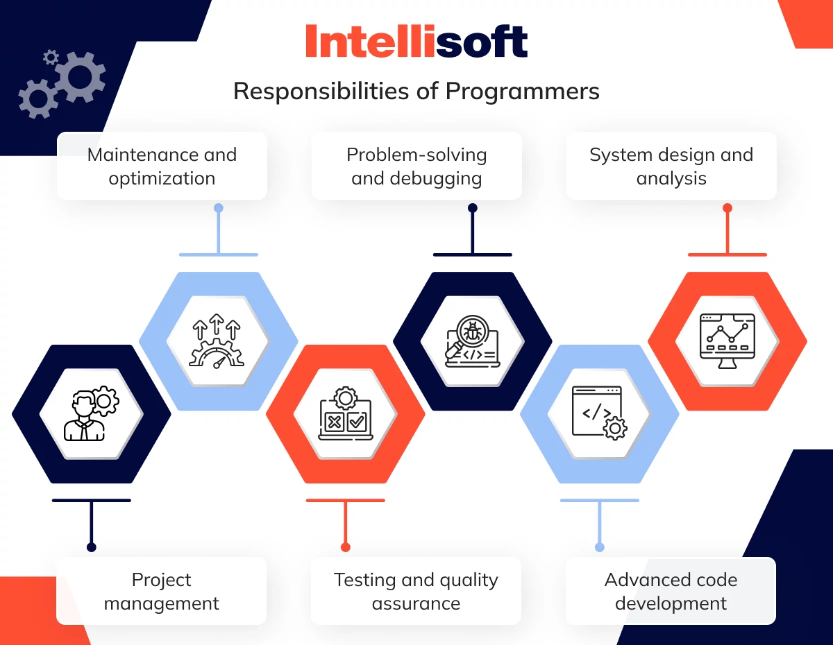 Responsibilities of programmers