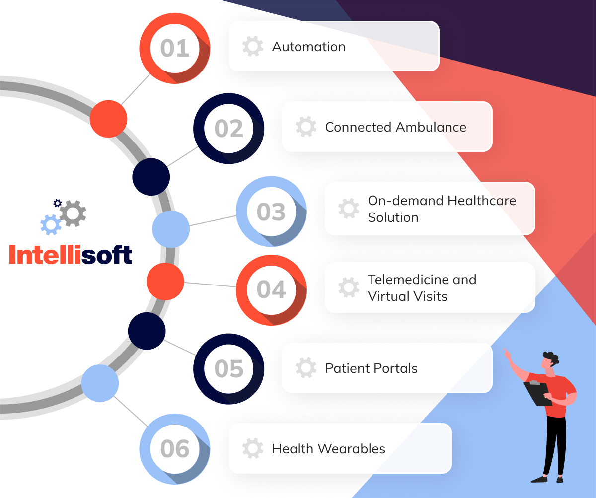 Digital Healthcare Solutions Use Cases