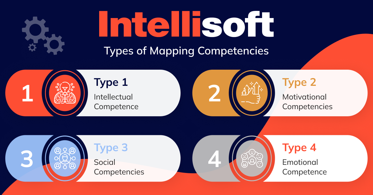 Types of Mapping Competencies