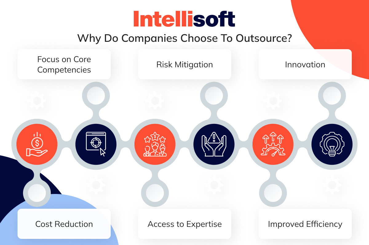 Why Do Companies Choose To Outsource?