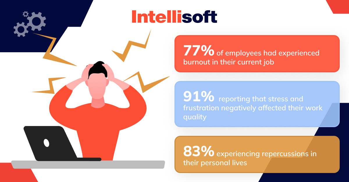 software engineer burnout statistics 