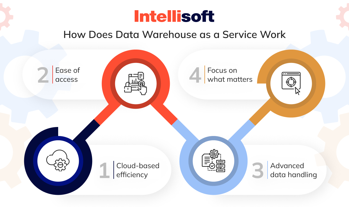 How Does Data Warehouse as a Service Work 