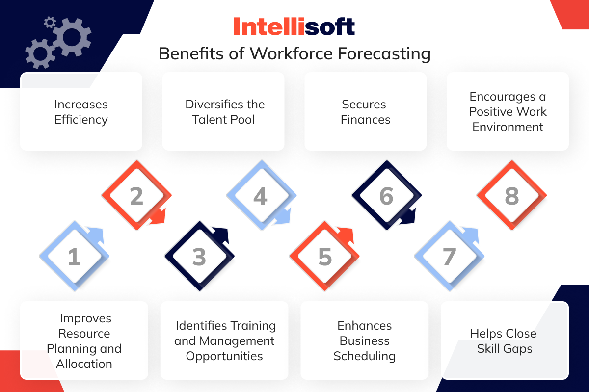 Benefits of workforce forecasting