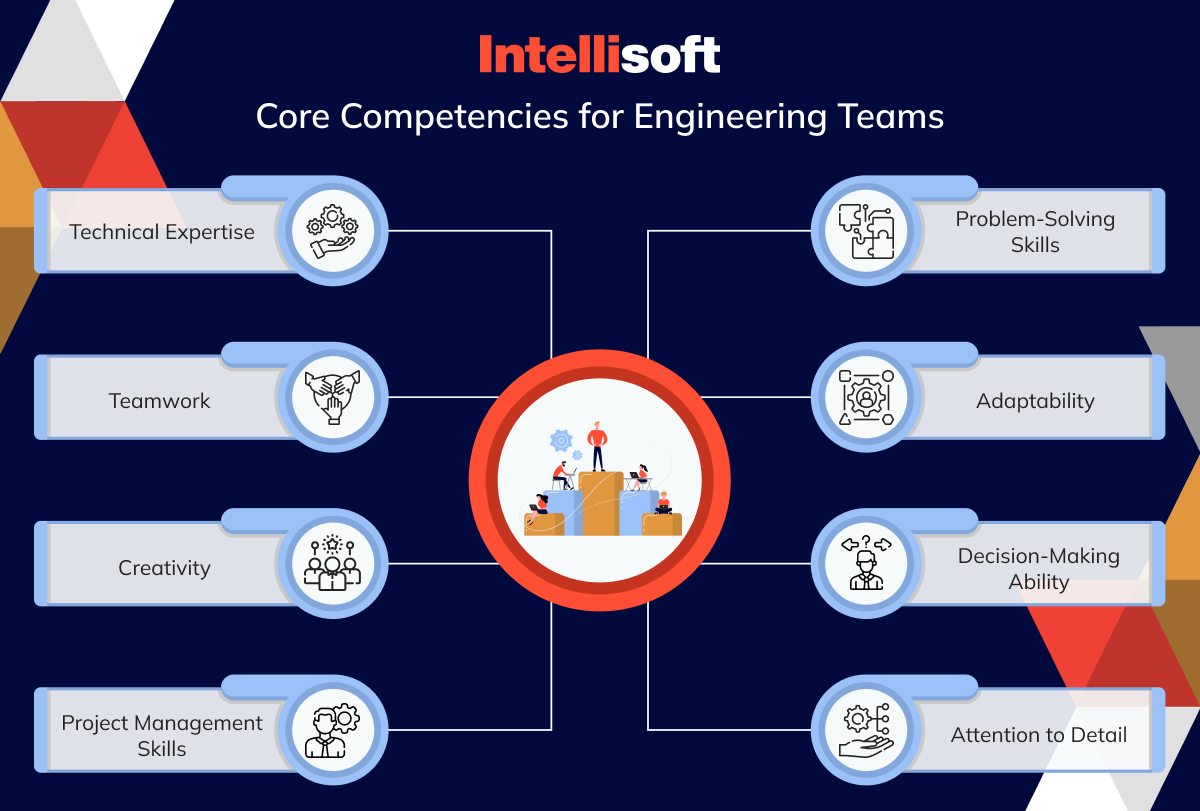 Core Competencies for Engineering Teams