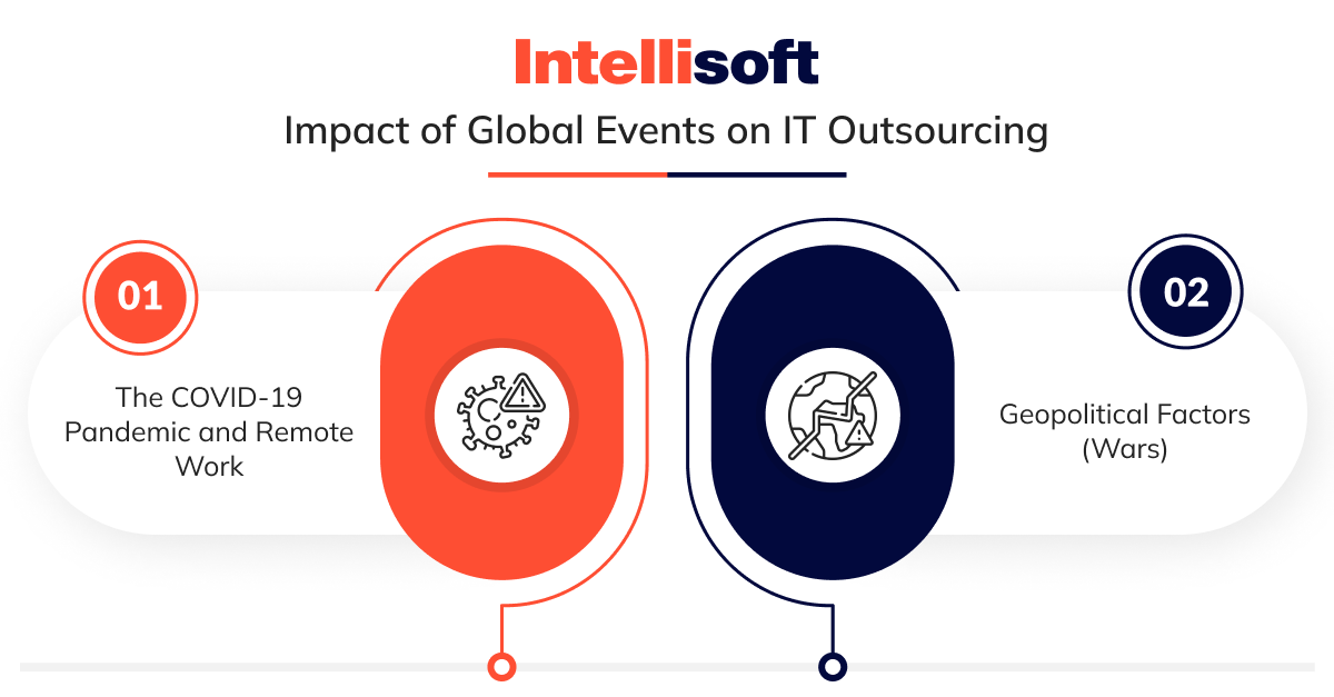 Impact of Global Events on IT Outsourcing