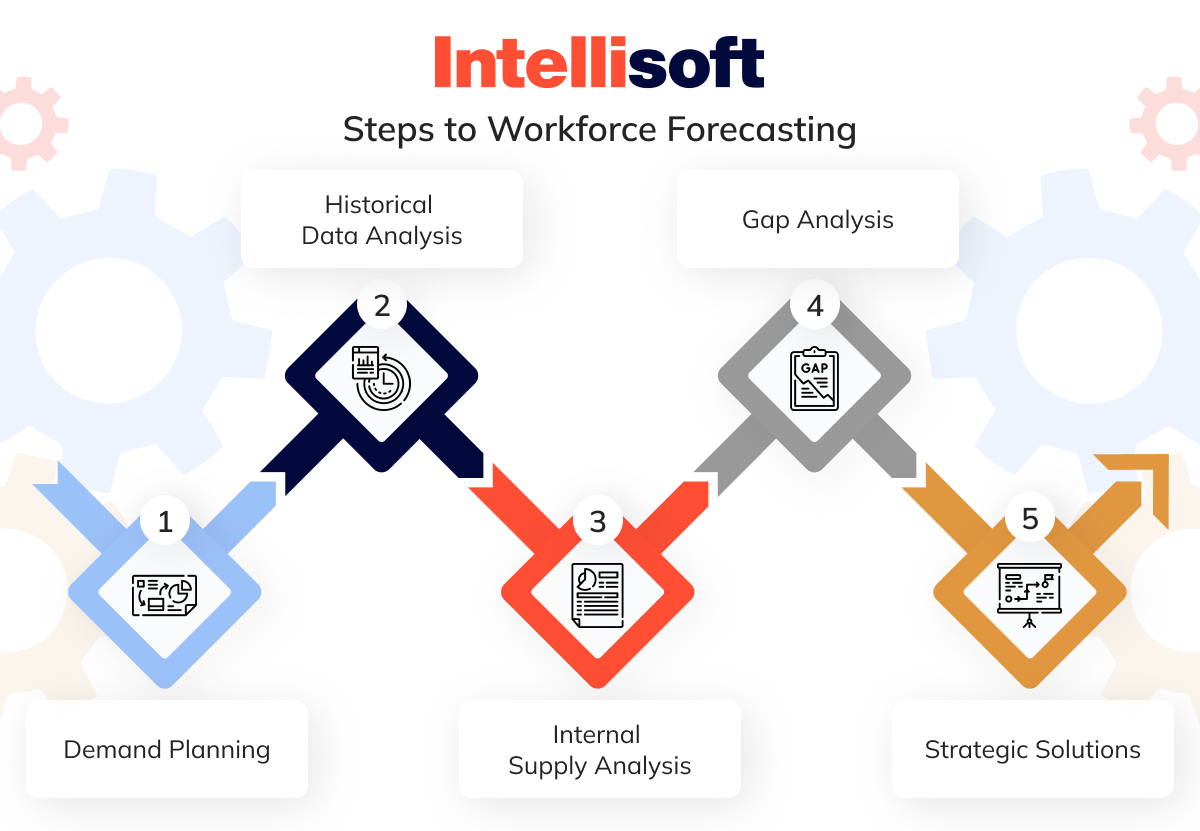 Steps to workforce forecasting