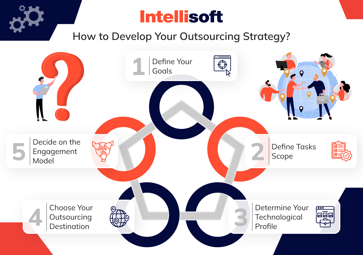 How to Develop Your Outsourcing Strategy?