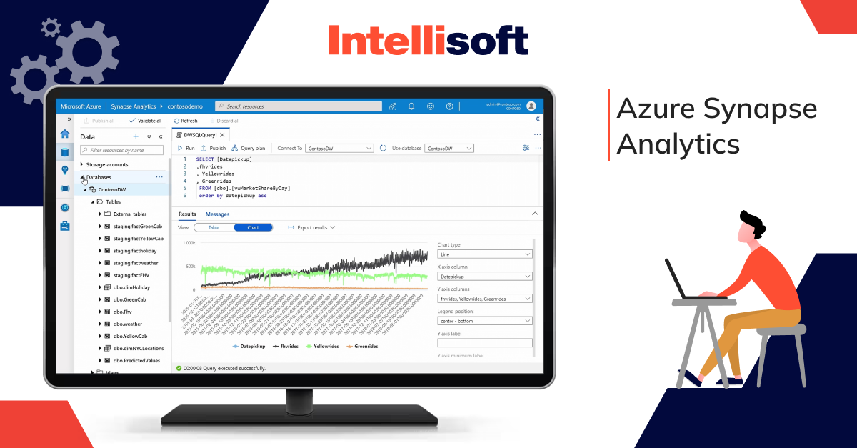 Azure Synapse Analytics
