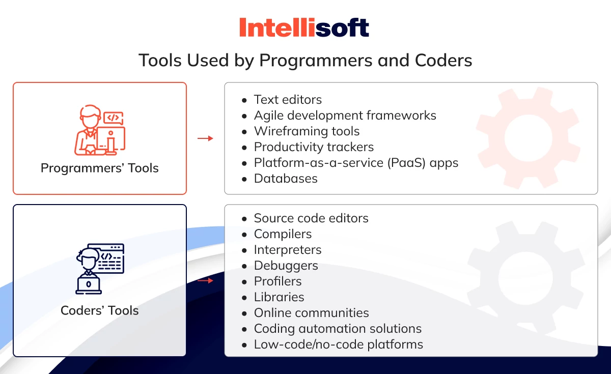 Tools used by programmers and coders