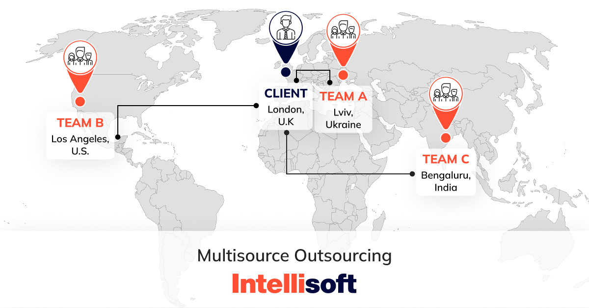 Multisource Outsourcing 