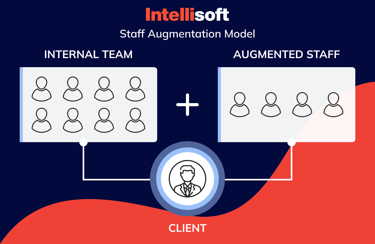 staff augmentation model