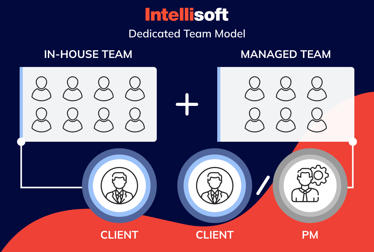 dedicated team outsourcing 
