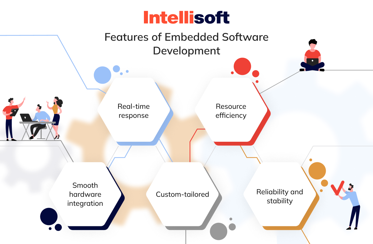 Features of Embedded Software Development