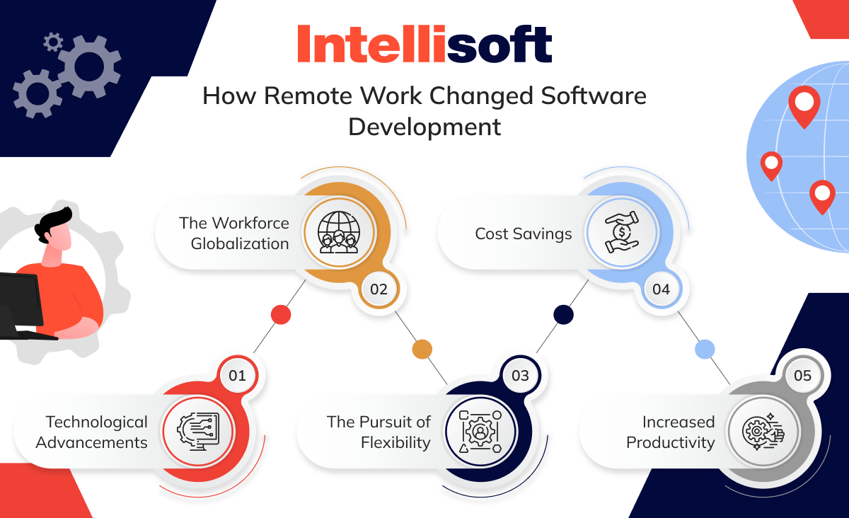 How Remote Work Changed Software Development 