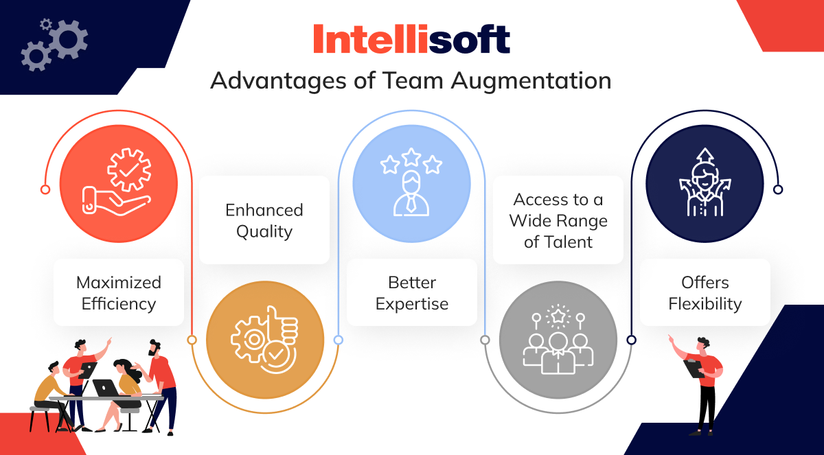 Advantages of Team Augmentation