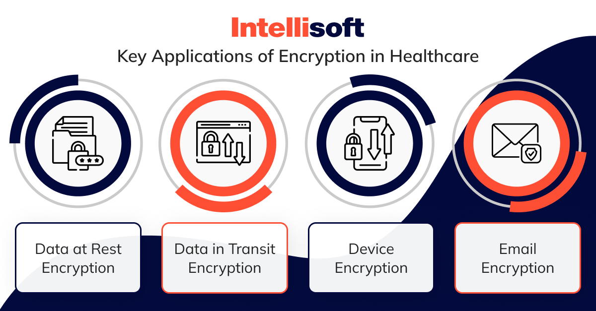  Key Applications of Encryption in Healthcare