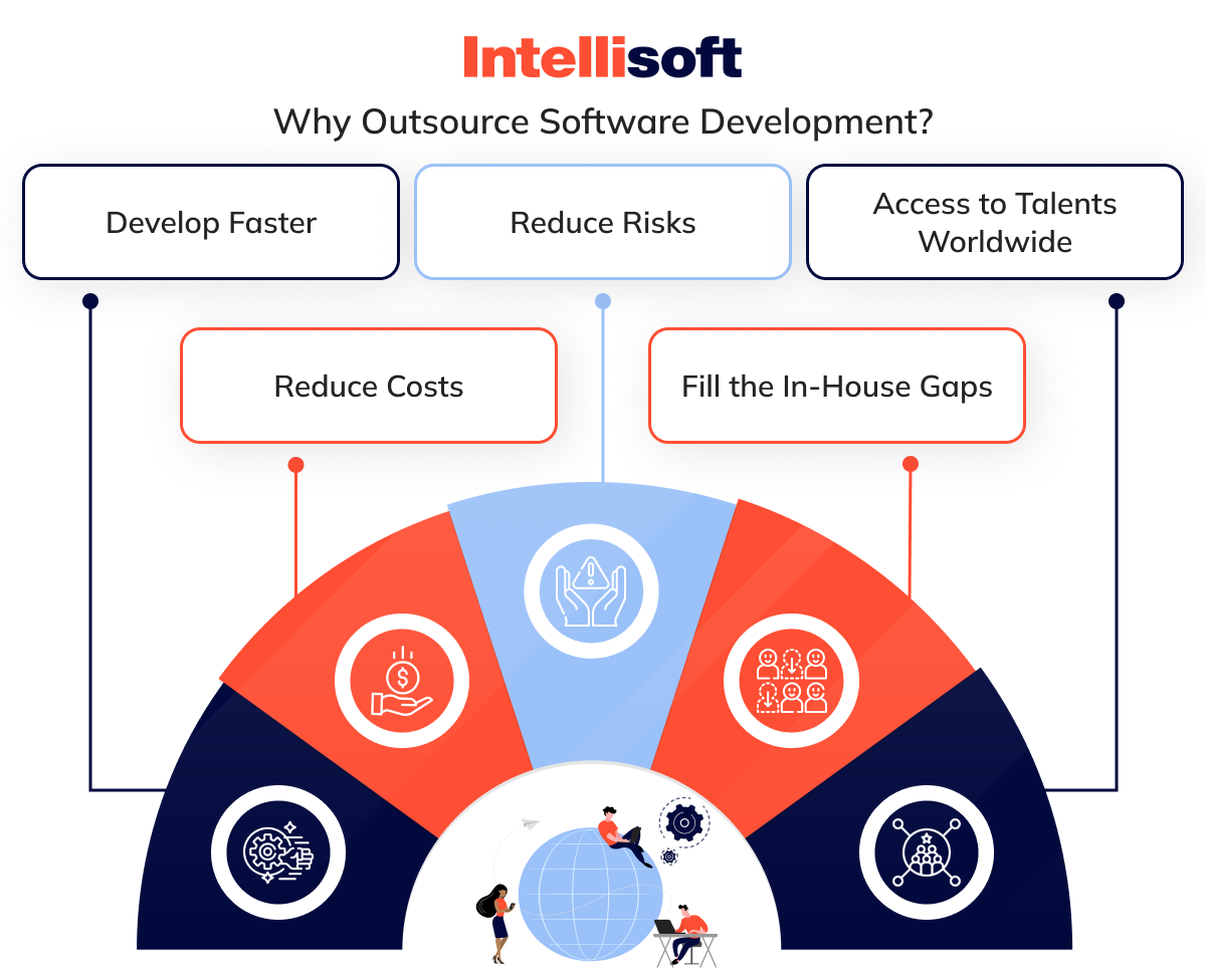 Why Outsource Software Development?
