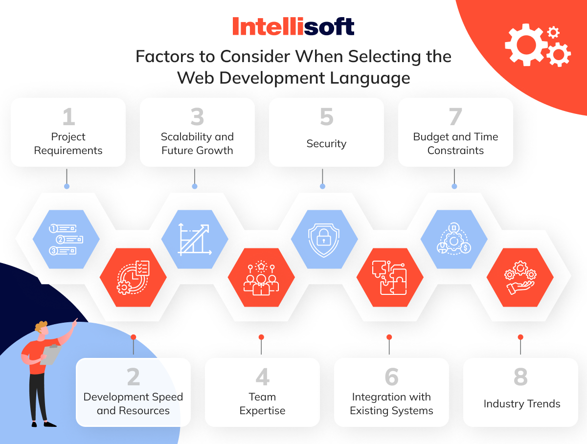 Factors to Consider When Selecting the Web Development Language