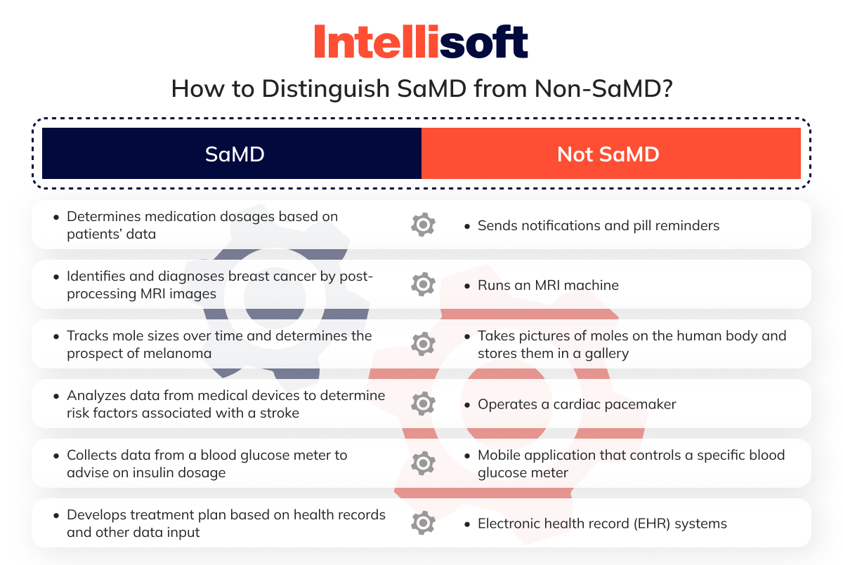 How to Distinguish SaMD from Non-SaMD?