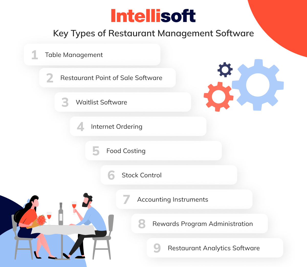 Key Types of Restaurant Management Software