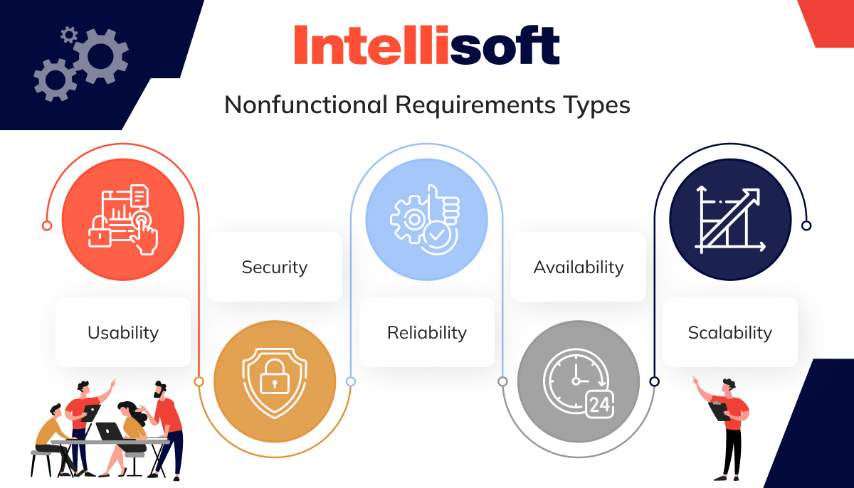 Nonfunctional Requirements Types