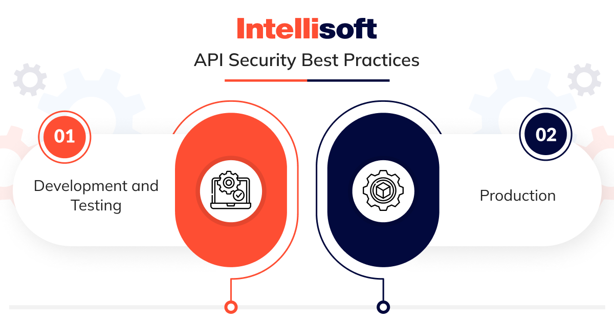 API Security Best Practices