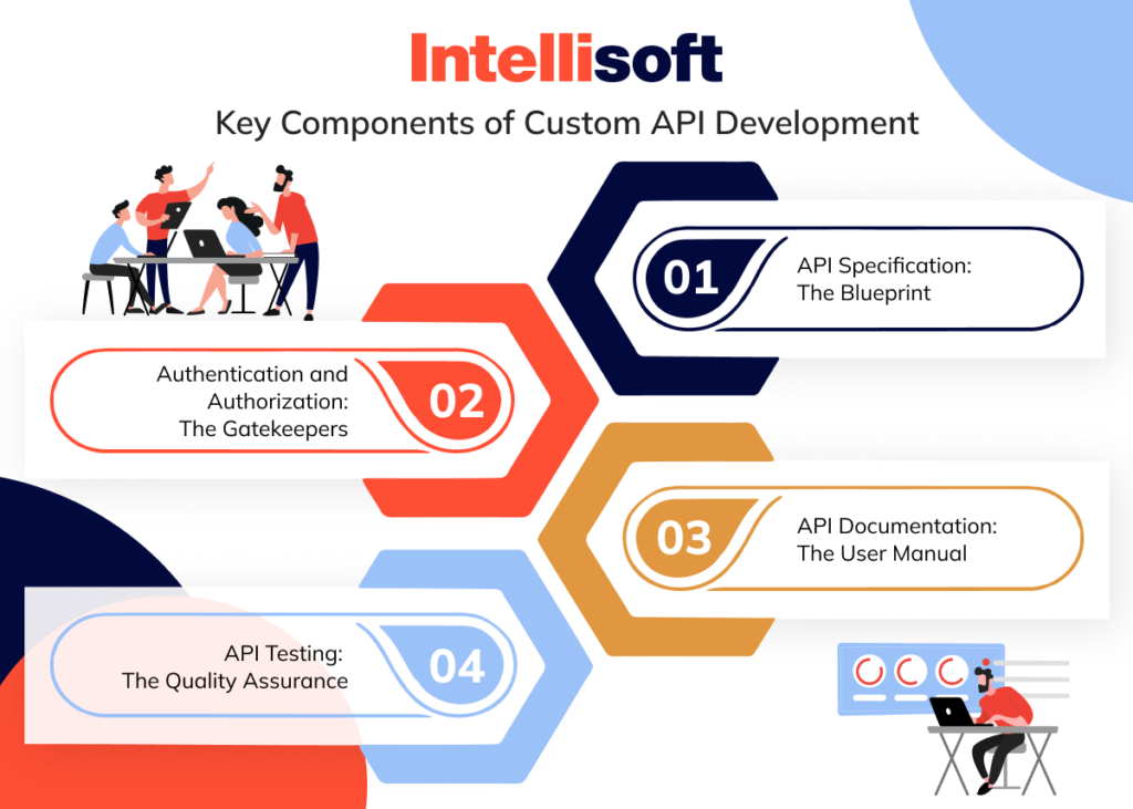 API Development: Your Guide to Building Robust Interfaces