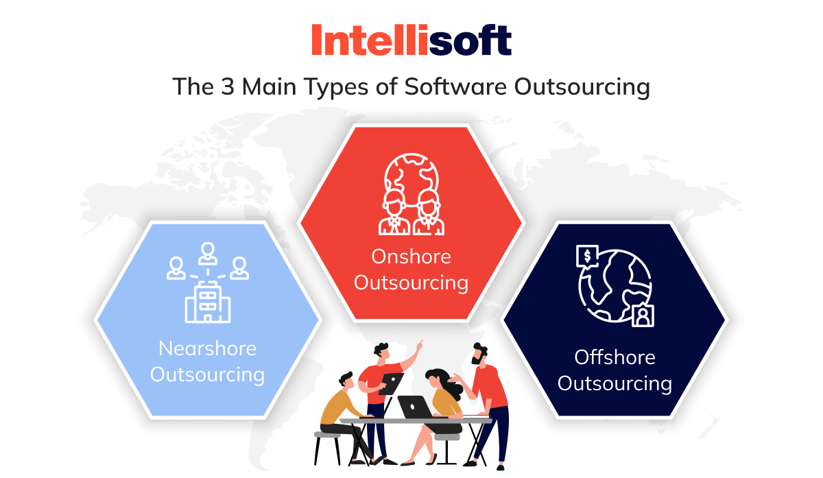 The 3 Main Types of Software Outsourcing