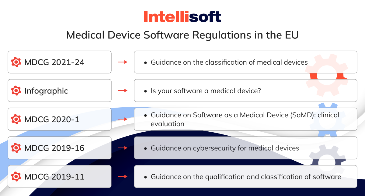 Medical Device Software Regulations in the EU