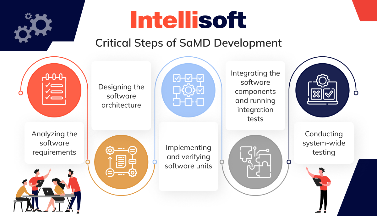 Critical Steps of SaMD Development