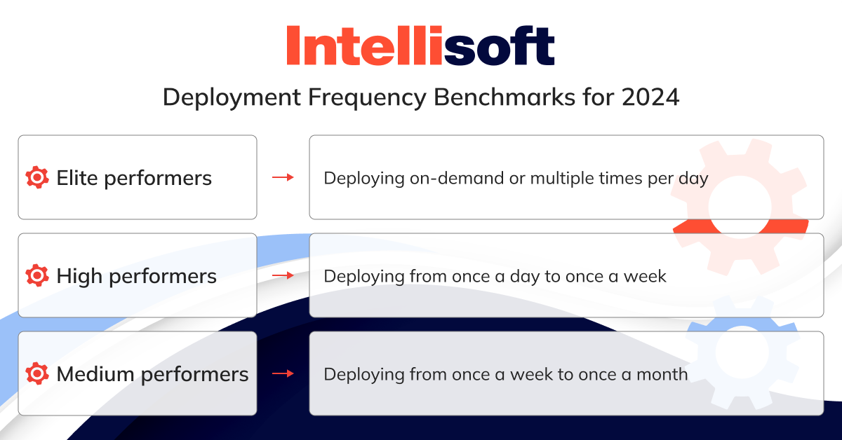 Deployment Frequency Benchmarks for 2024