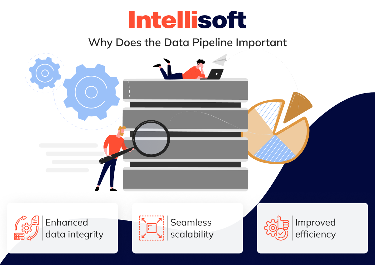 Why Does the Data Pipeline Important