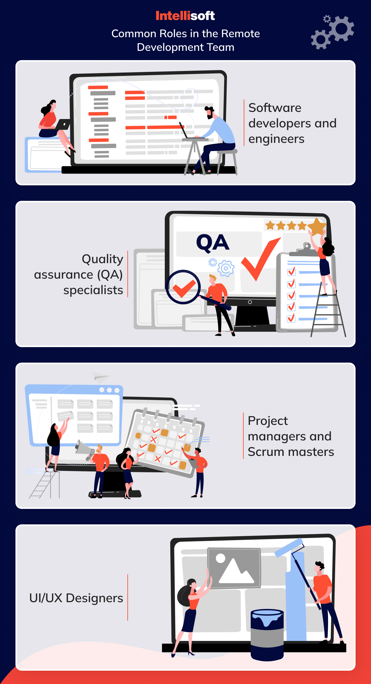 Common Roles in the Remote Development Team
