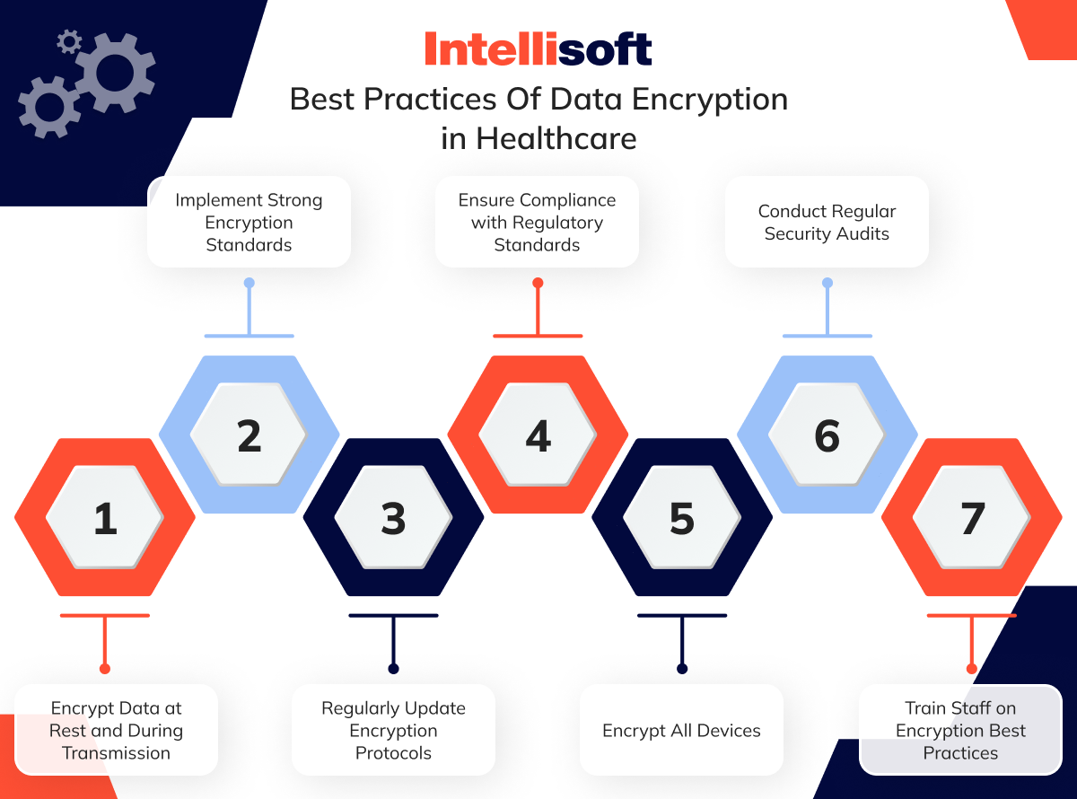 Best Practices Of Data Encryption in Healthcare