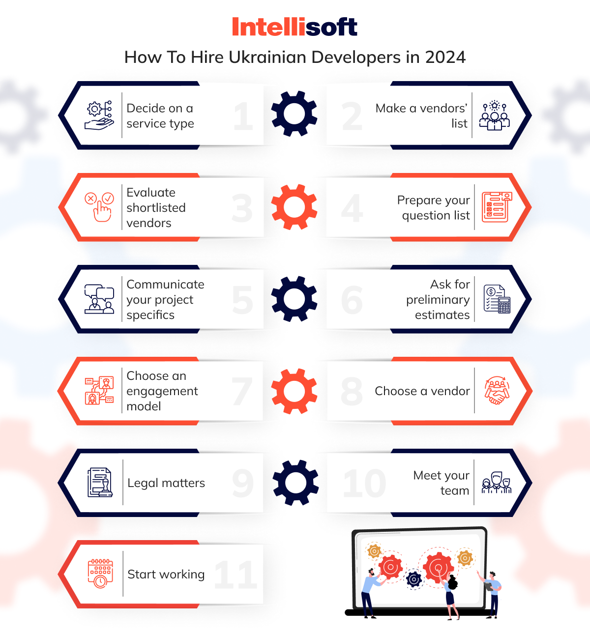 How to Hire Ukrainian Developers In 2024