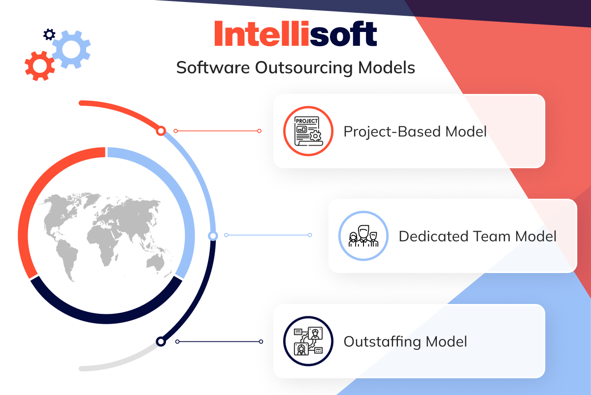 Software Outsourcing Models