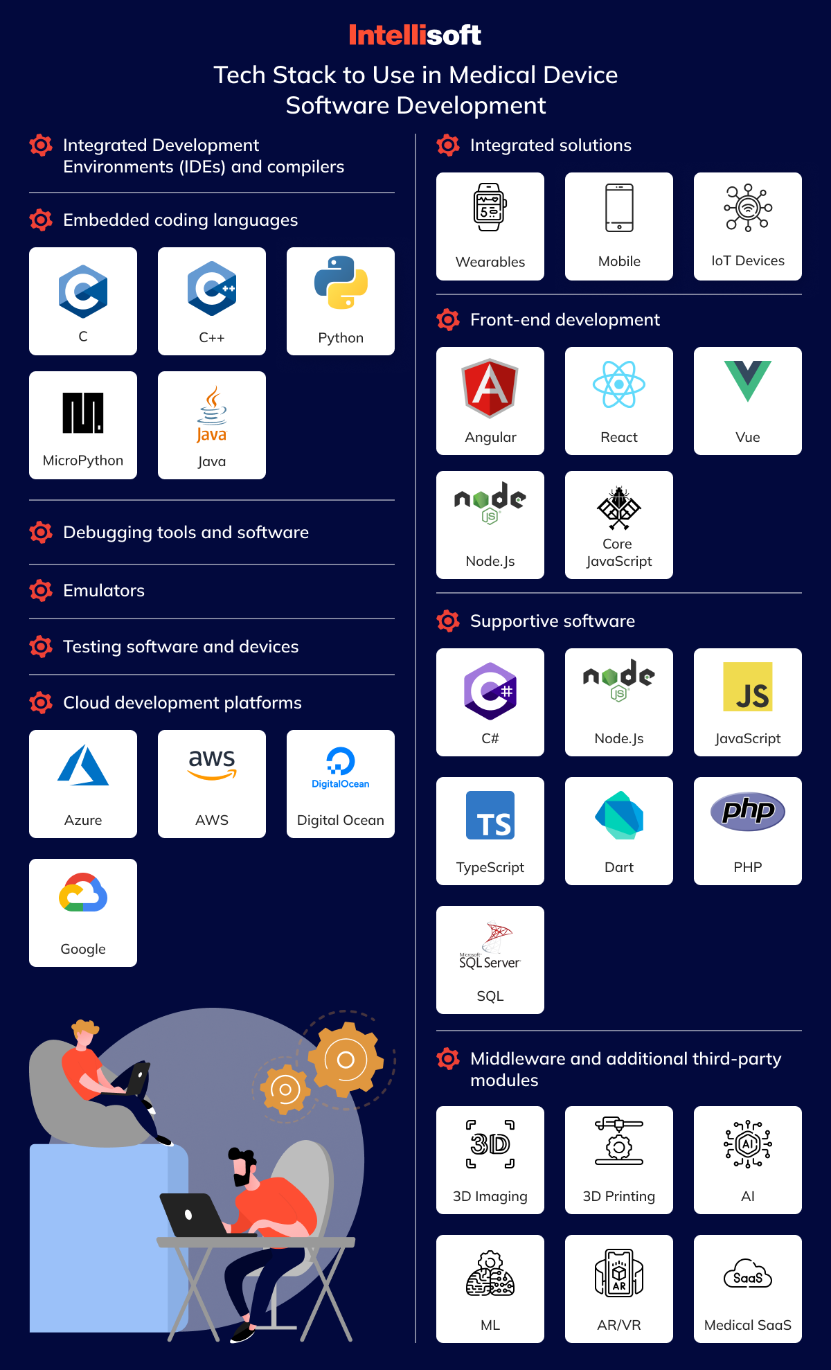 Tech Stack to Use in Medical Device Software Development