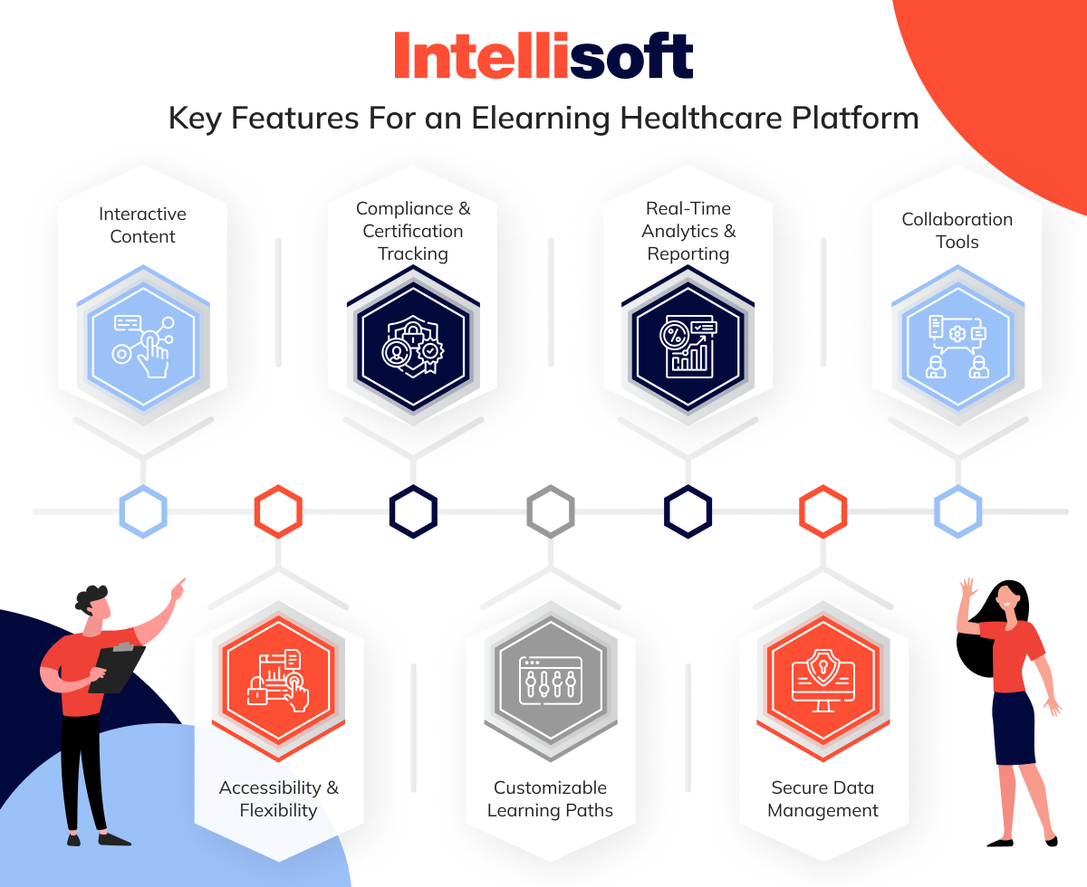 Key Features For an Elearning Healthcare Platform 