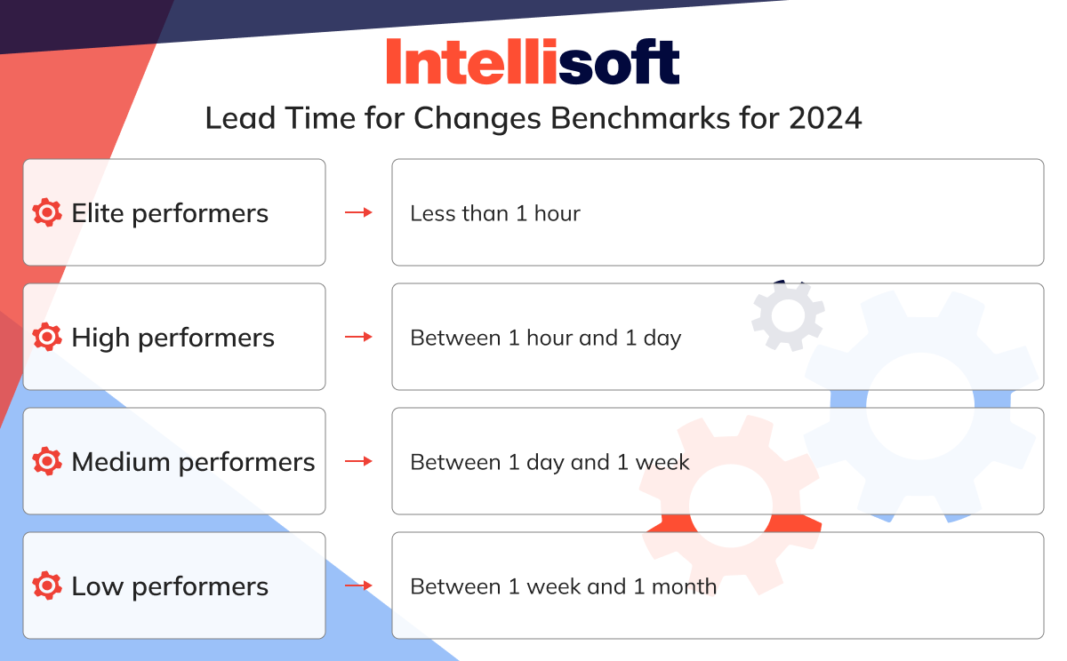 Lead Time for Changes Benchmarks for 2024