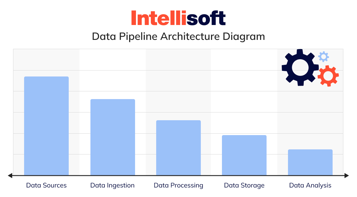 Data Pipeline Architecture Diagram 