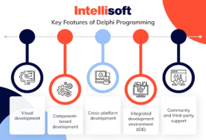 Delphi Programming Language: Why Should You Use It