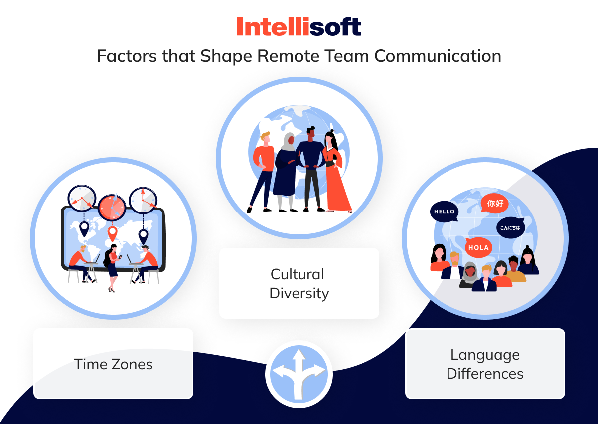 Factors that Shape Remote Team Communication
